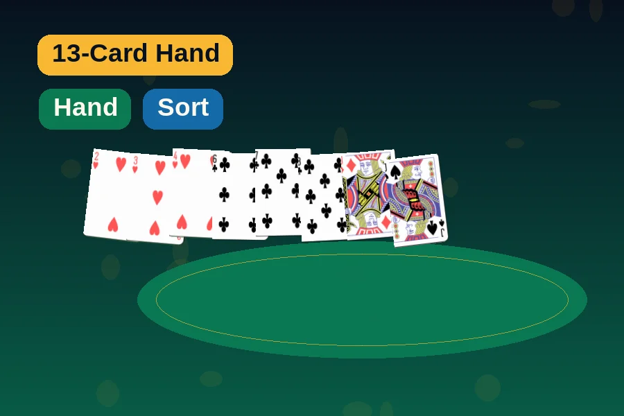 13 card rummy hand overview